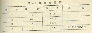 线圈参数表