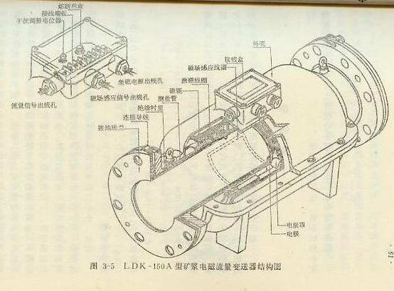 电磁流量变送器结构图