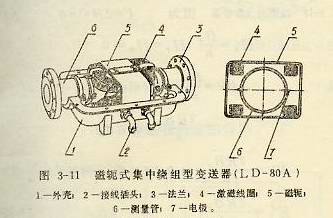 磁轭式集中绕组型变送器