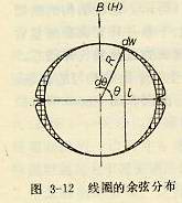 线圈的余弦分布