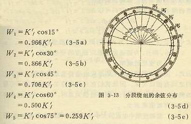 分段绕组的余弦分布