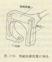 电磁血液流量计探头