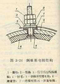 倒锥形电极结构