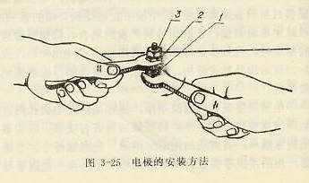 电极的安装方法