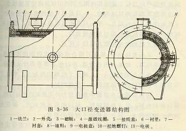 大口径电磁变送器结构图