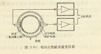 电容式电磁流量变送器