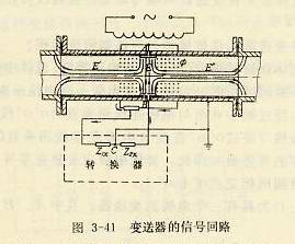 变送器的信号回路