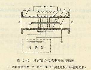 具有轴心接地电极的变送器