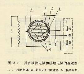 具有板状电极和接地电极的变送器