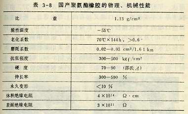 国产聚氨酯橡胶的物理、机械性能