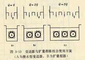 潜水型变送器与扩量程器使用方案