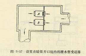 设置在暗渠开口坑内的潜水型变送器
