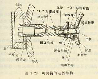 可变换的电极结构