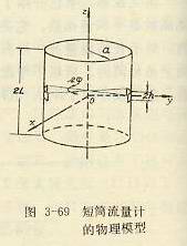 短筒流量计的物理模型