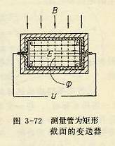 测量管为矩形截面的变送器