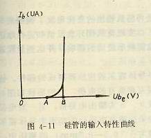 硅管输入特性曲线