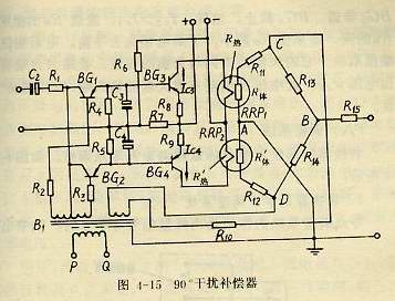 90°干扰补偿器