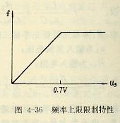频率上限限制特性