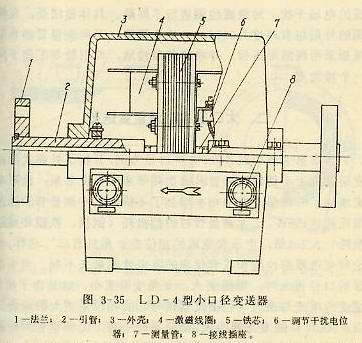 LD-4型小口径变送器