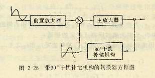 带90°干扰补偿既巩固的转换器方框图