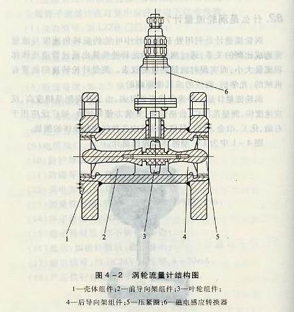 涡轮流量计结构图