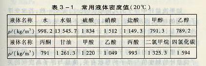 常用液体密度值表